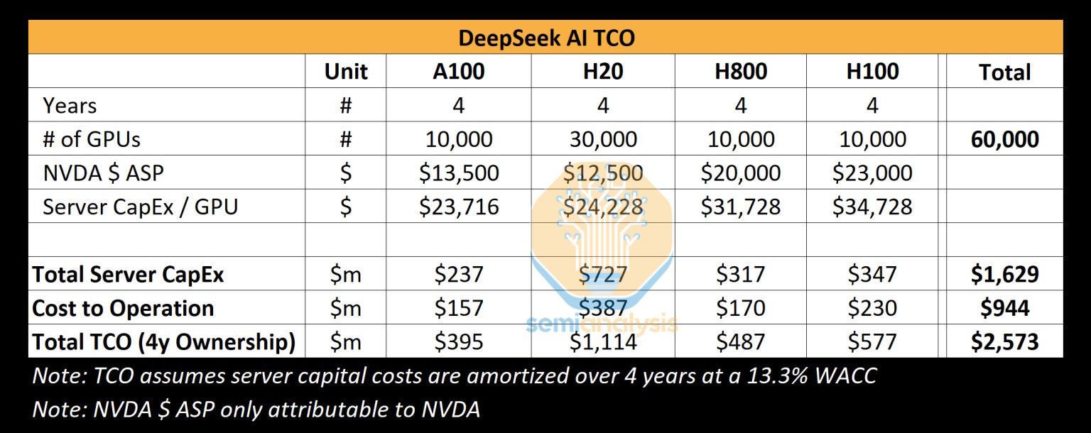 DeepSeek-2