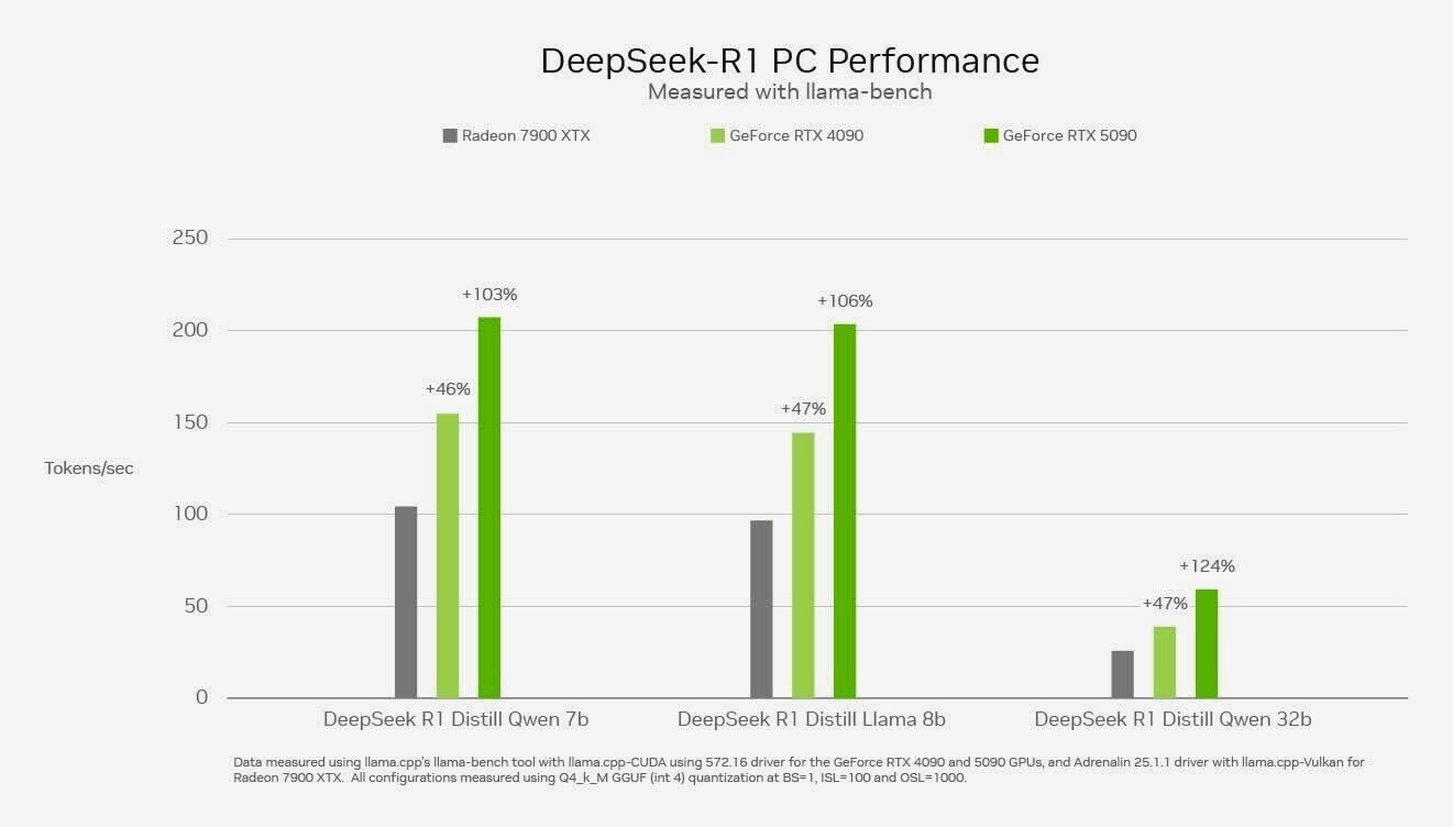 GeForce-RTX-5090-con-DeepSeek