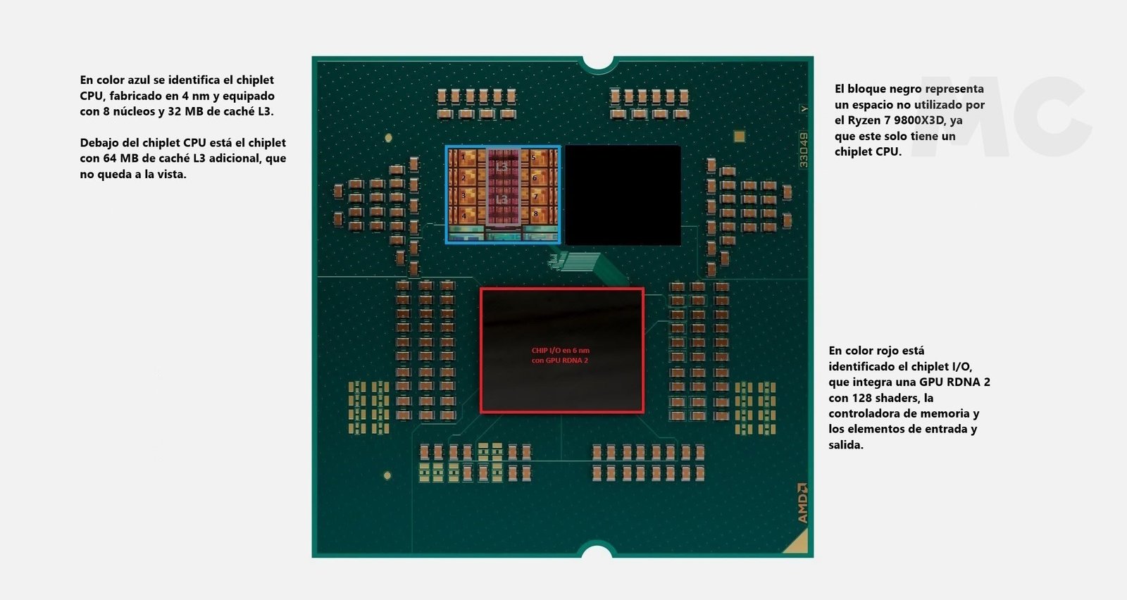 Ryzen-7-9800X3D-con-cache-apilada-en-3D