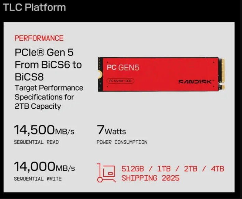 SSD_SanDisk_Gen5_2