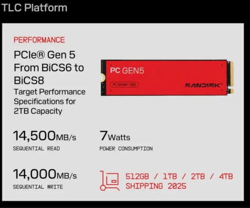 SSD_SanDisk_Gen5_2