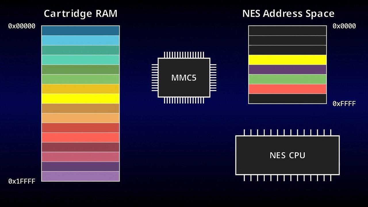 nes-linux