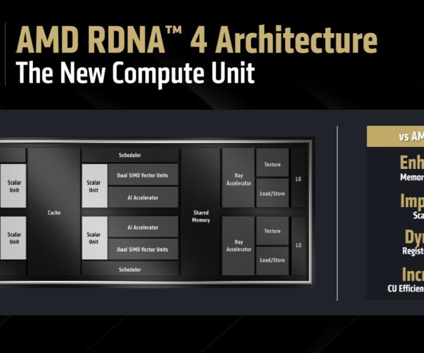 rdna-4