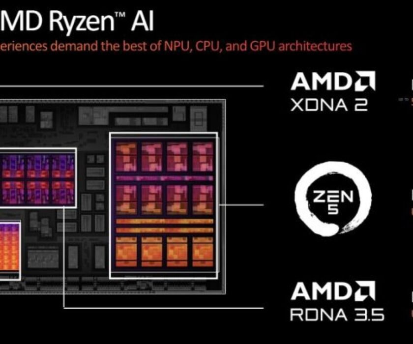 AMD-RDNA-3.5