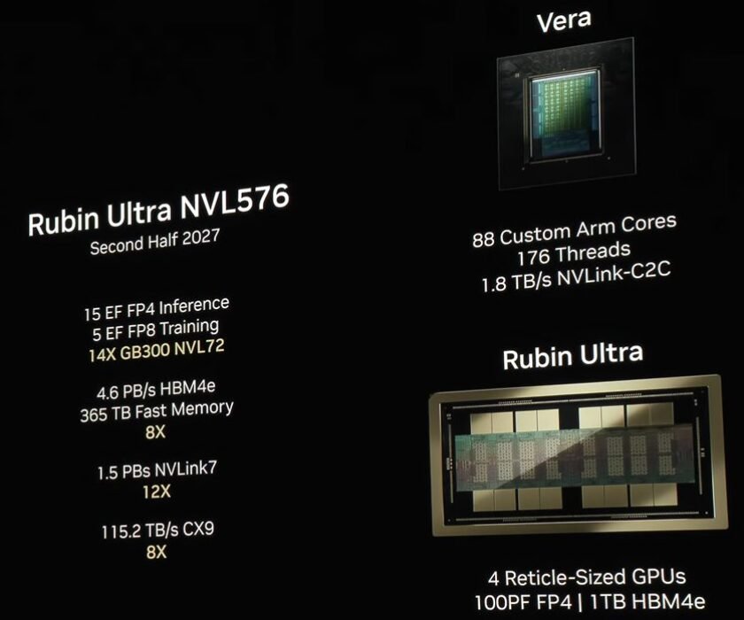 Vera-Rubin-arquitectura-de-las-GeForce-RTX-60