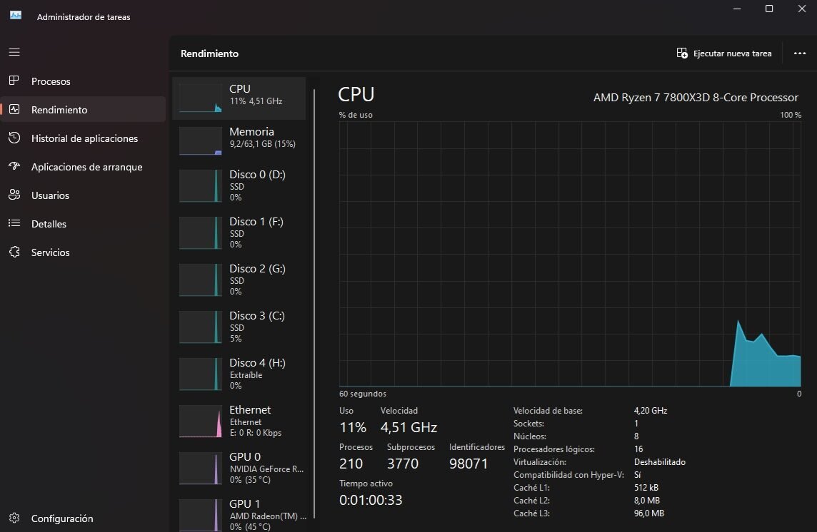 administrador-de-tareas-uso-CPU-Windows-11