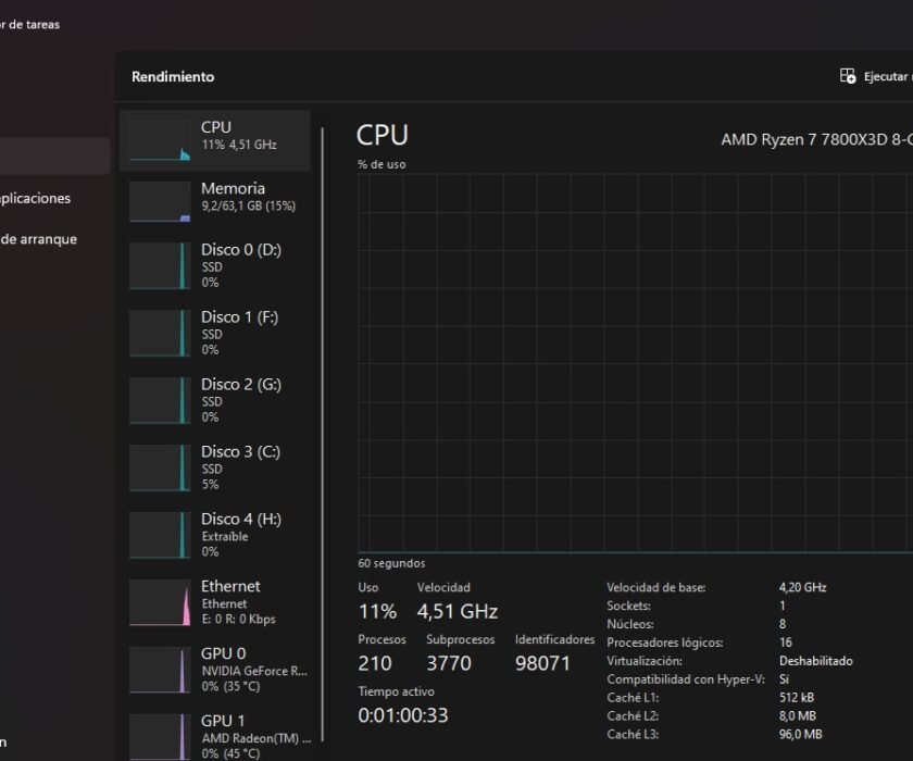 administrador-de-tareas-uso-CPU-Windows-11