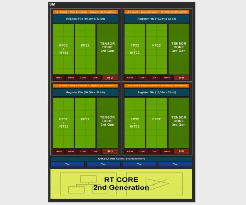 NVIDIA-AMPERE