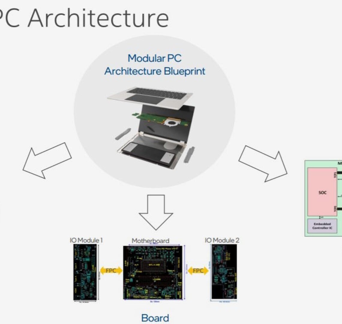 intel-portatiles-modulares