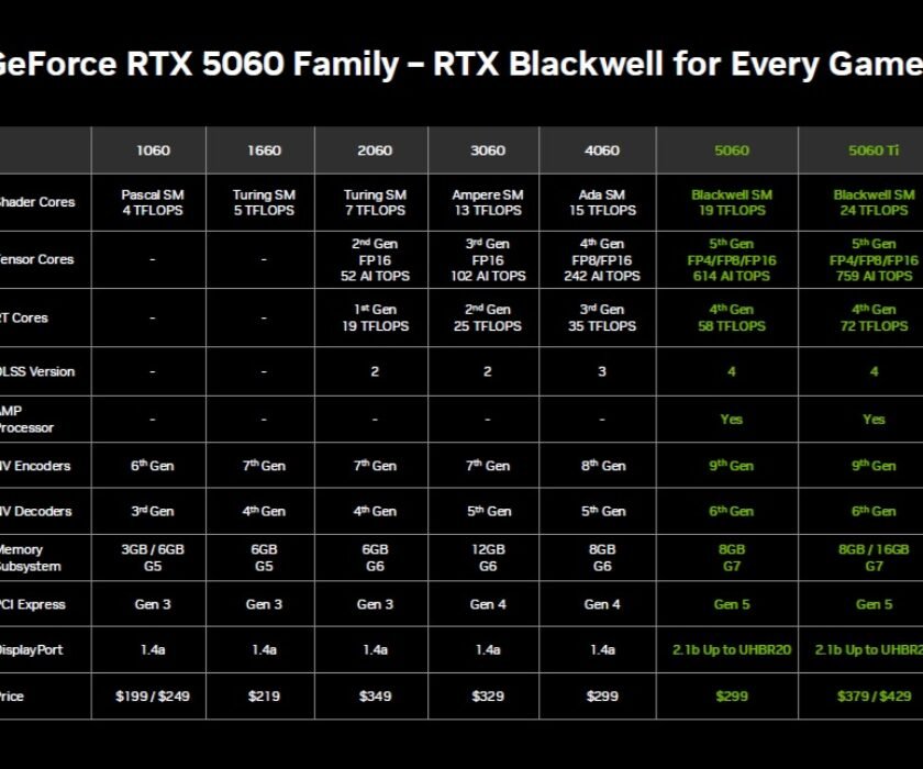 rendimiento-GeForce-RTX-5060
