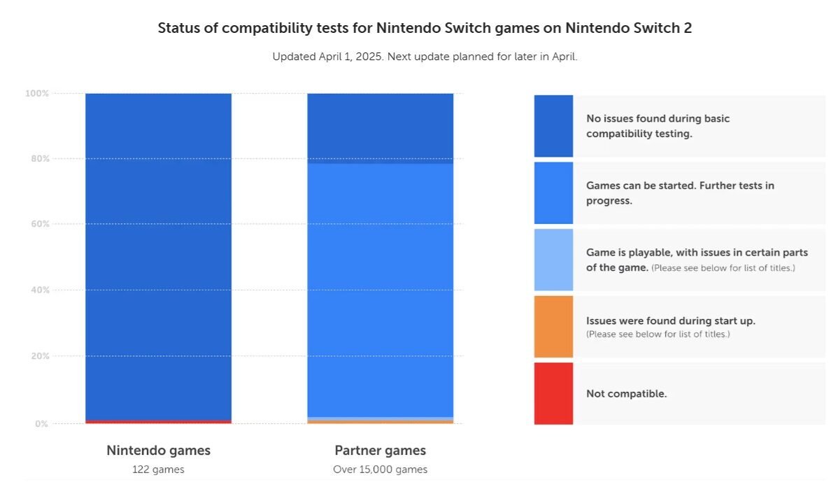 retrocompatibilidad-juegos-nintendo-switch-2