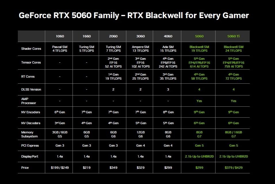 GeForce-RTX-5060-frente-a-GeForce-RTX-4060-2