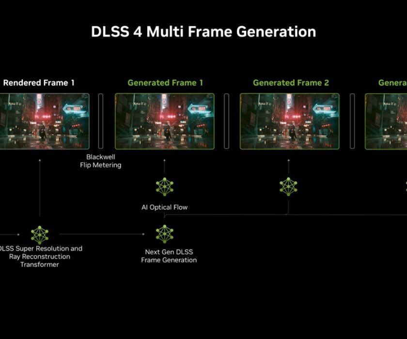 multigeneracion-de-fotogramas