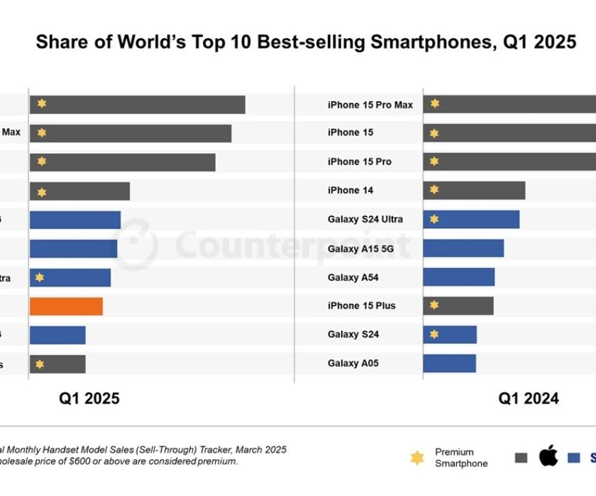 smartphones-mas-vendidos-2025
