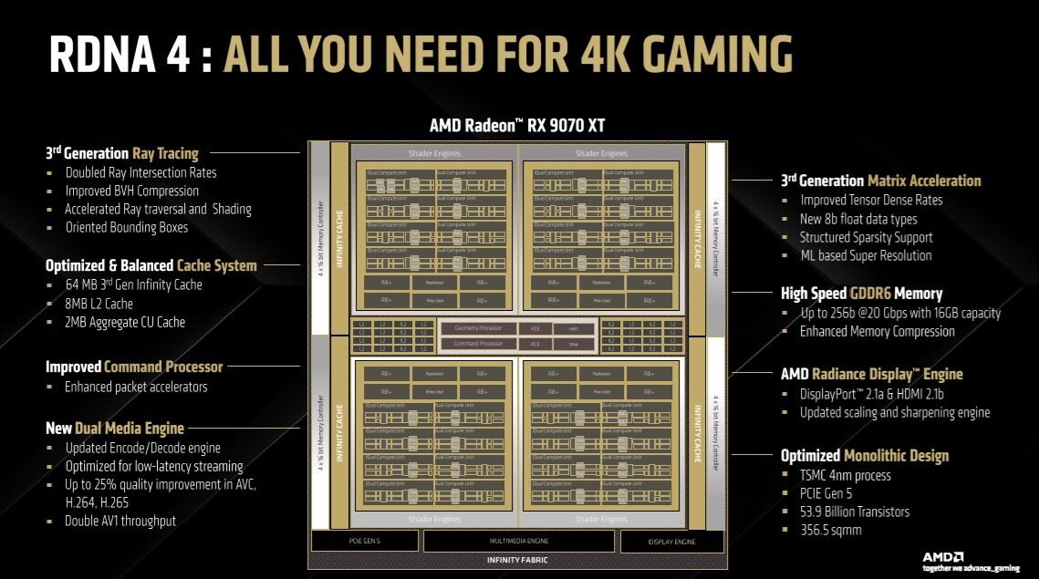 AMD-Radeon-RDNA-4