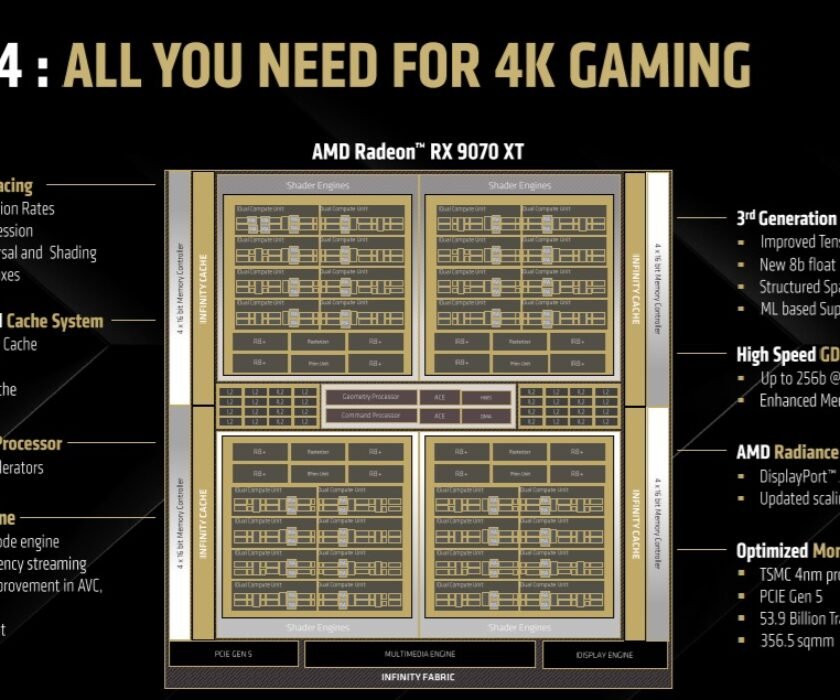 AMD-Radeon-RDNA-4