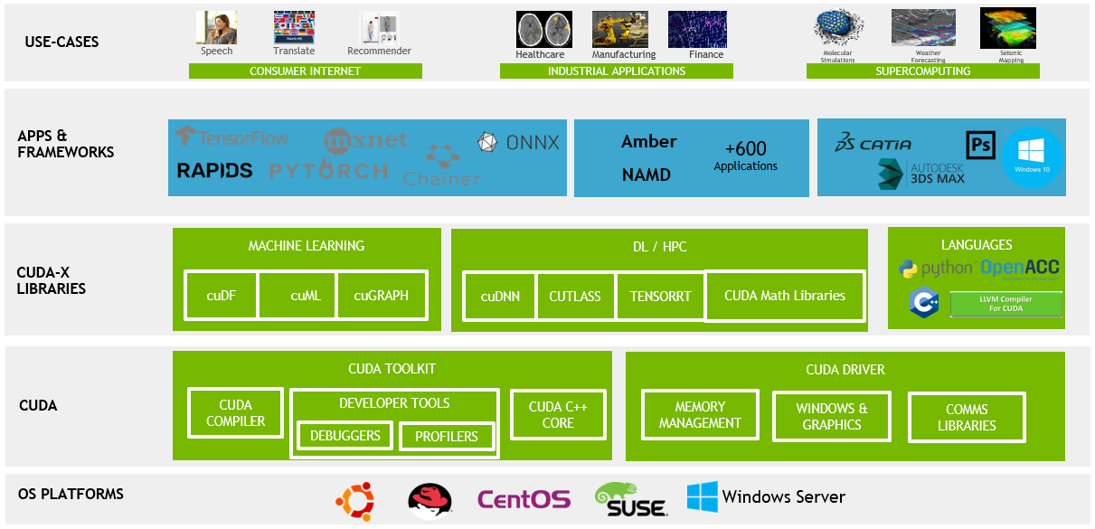 CUDA-NVIDIA