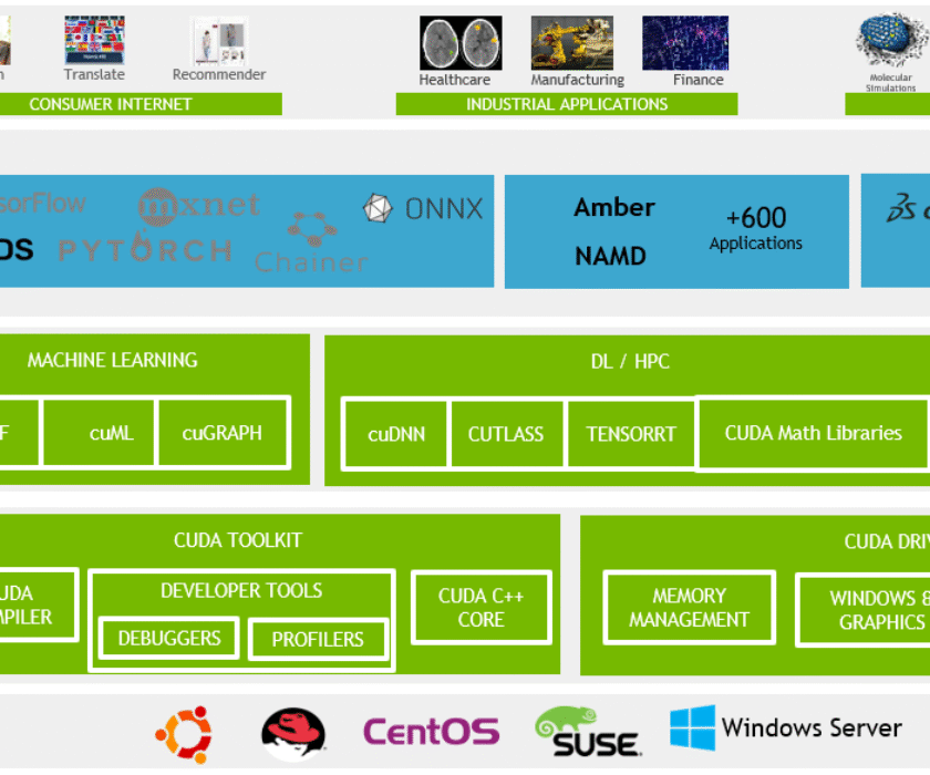 CUDA-NVIDIA