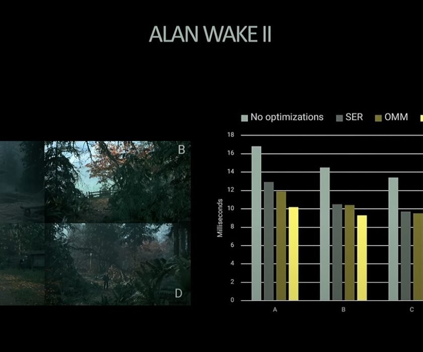 DirectX-Alan-Wake-2-SER-OMM-rendimiento