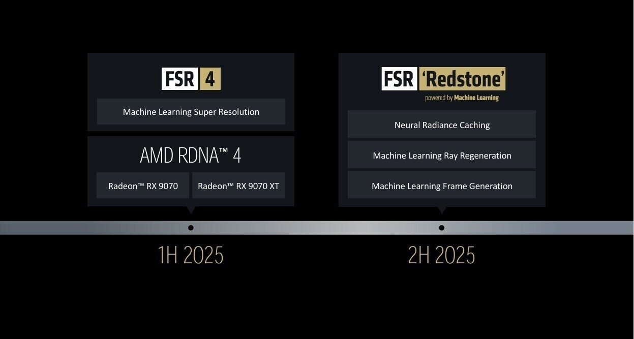 FSR-Redstone
