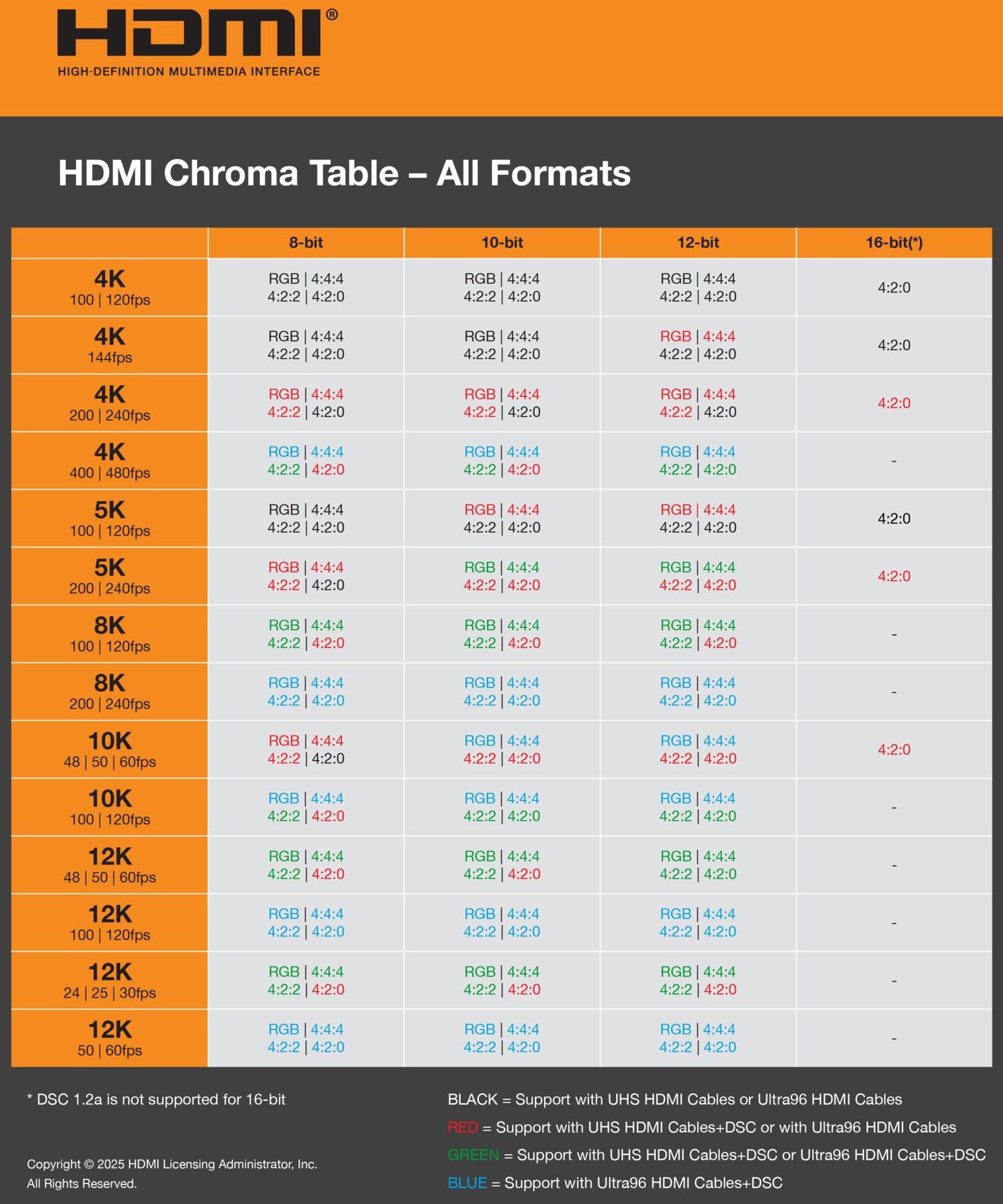 HDMI-22