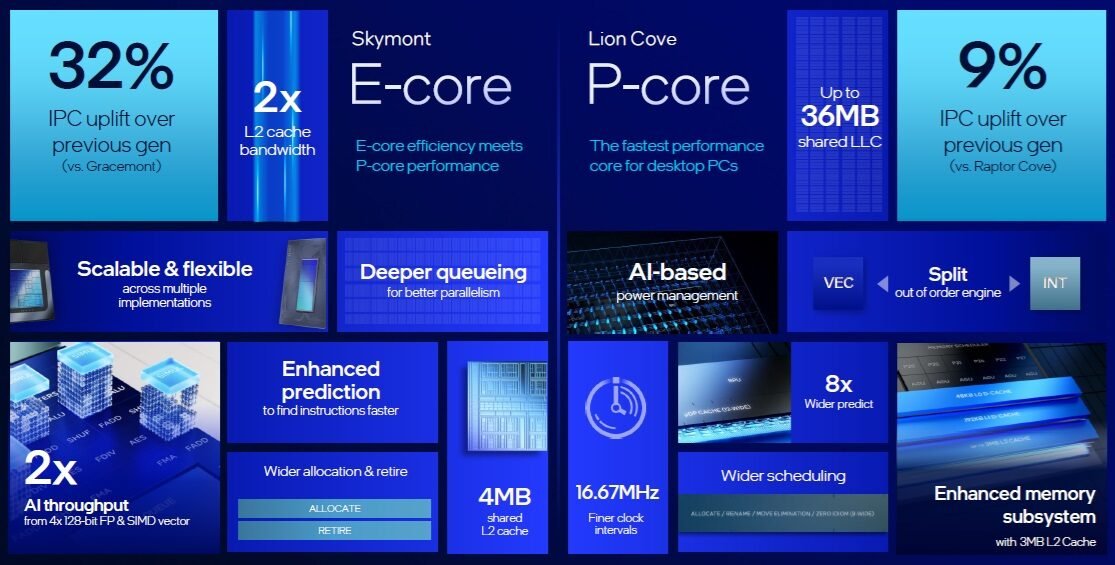Intel-Arrow-Lake-S
