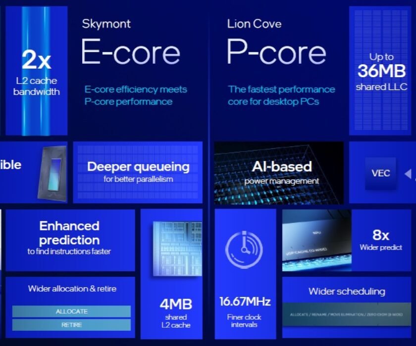 Intel-Arrow-Lake-S