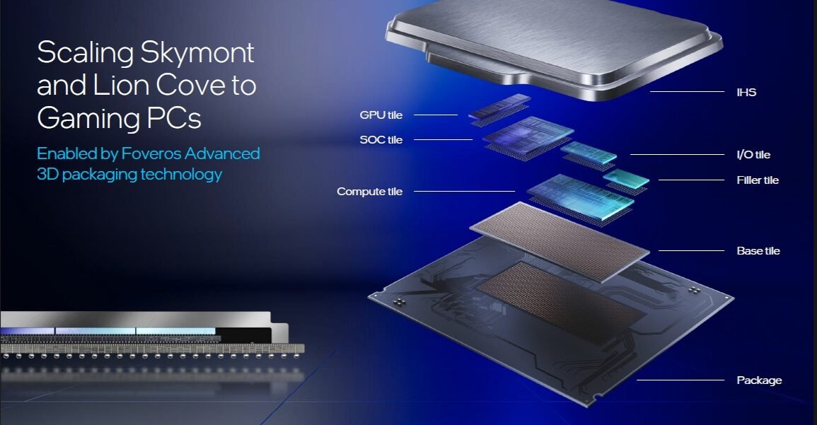 Intel-Core-Ultra-Tiles