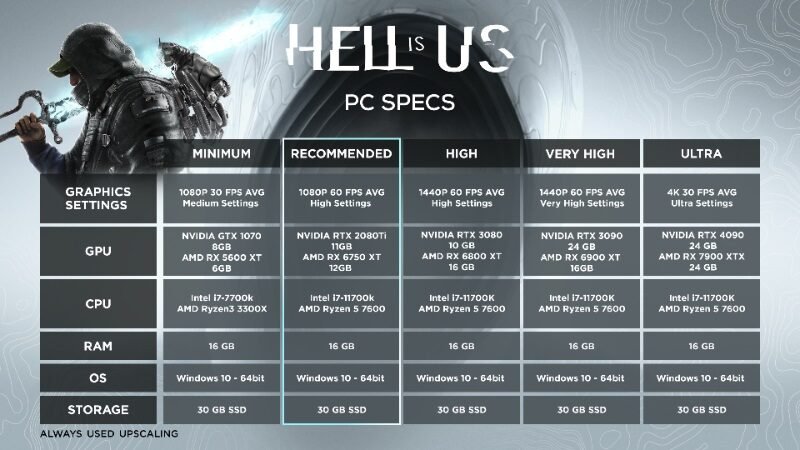 Requisitos-de-Hell-Is-Us