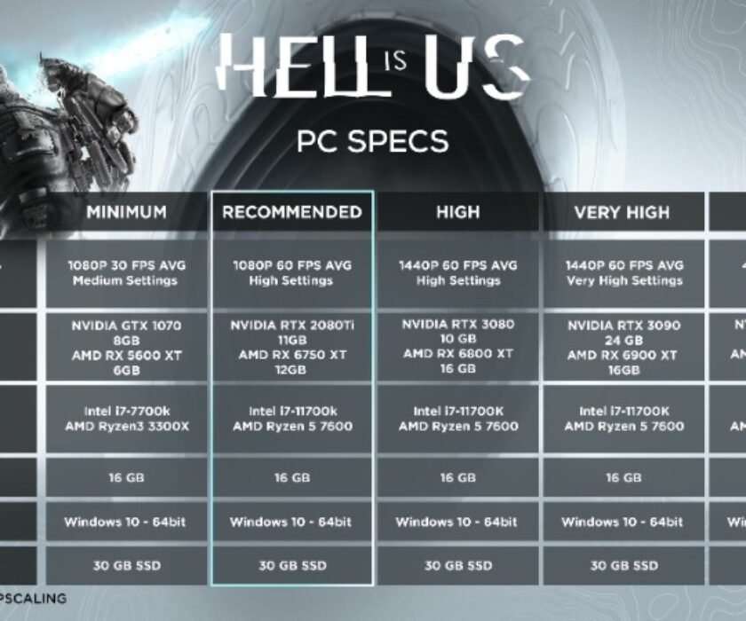 Requisitos-de-Hell-Is-Us