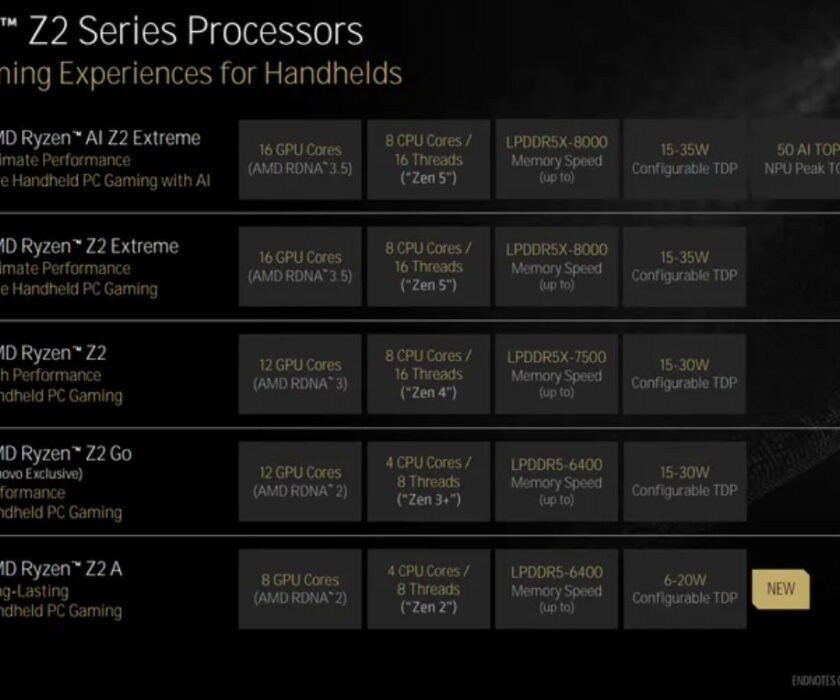 Ryzen-AI-Z2-Extreme_2