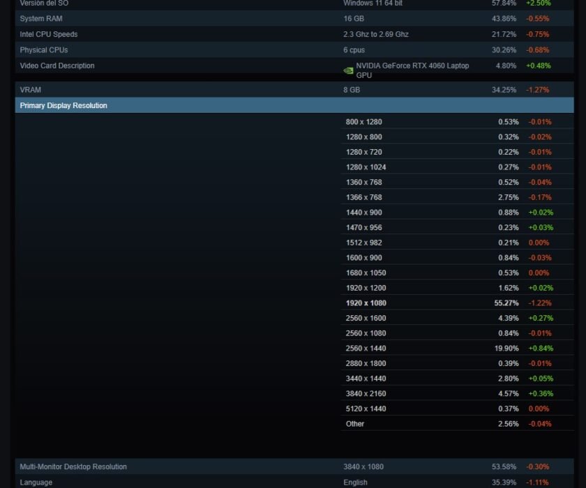 Steam-resolucion-1080p