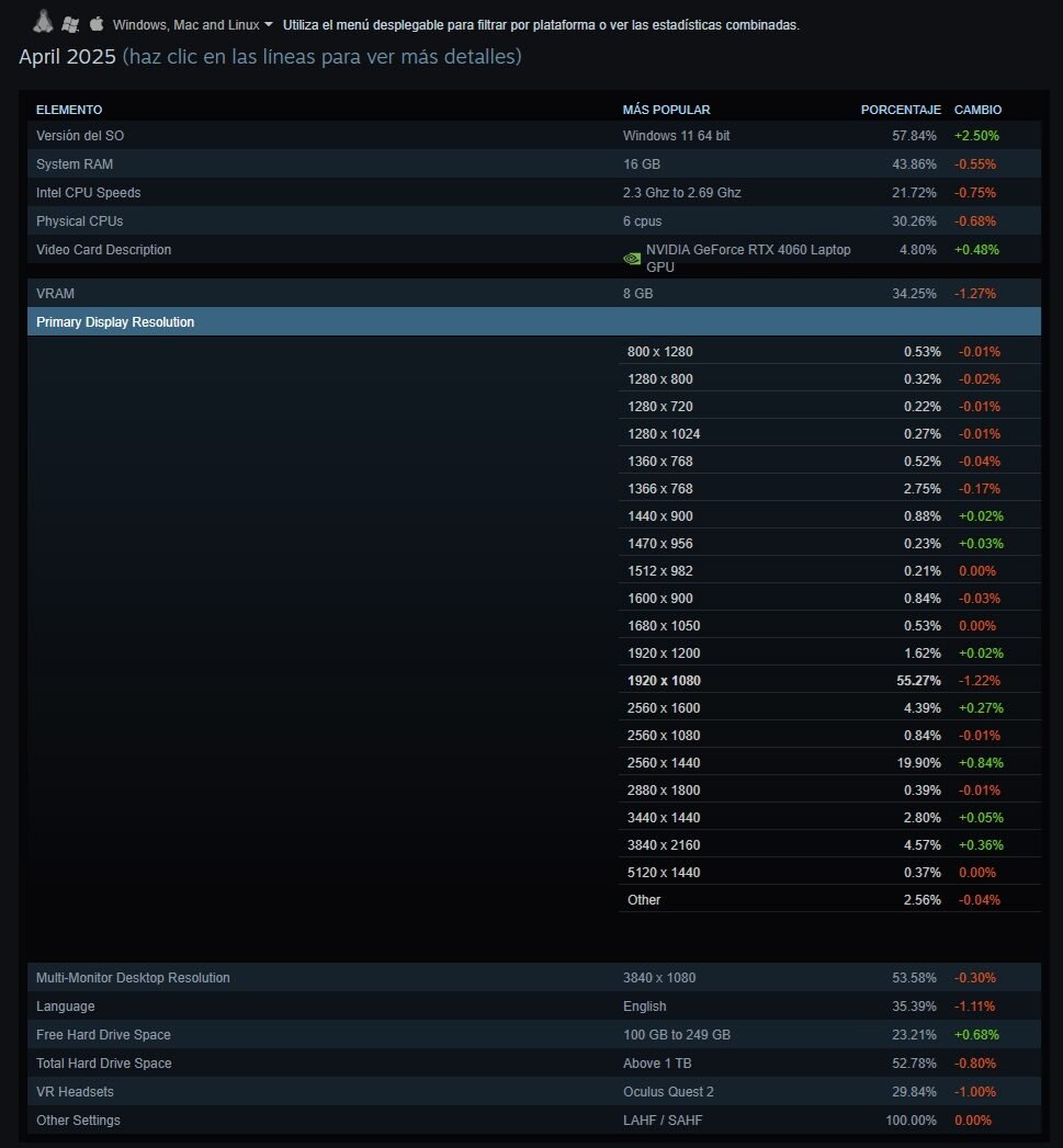Steam-resolucion-1080p