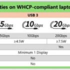 Microsoft quiere acabar con la confusión de los puertos USB Tipo C en Windows 11