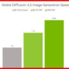 NVIDIA lleva la optimización de Stable Diffusion a otro nivel