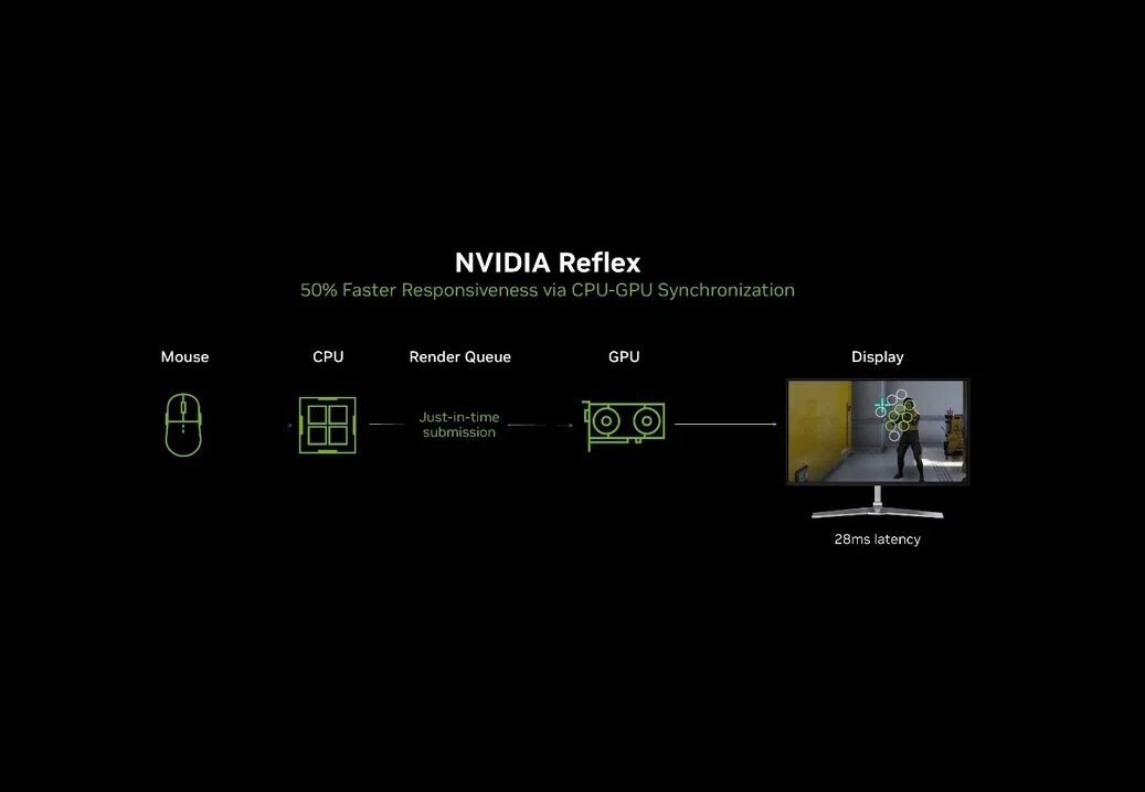 nvidia-reflex