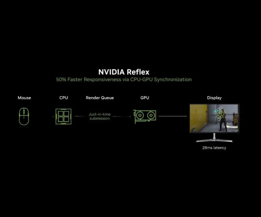 nvidia-reflex