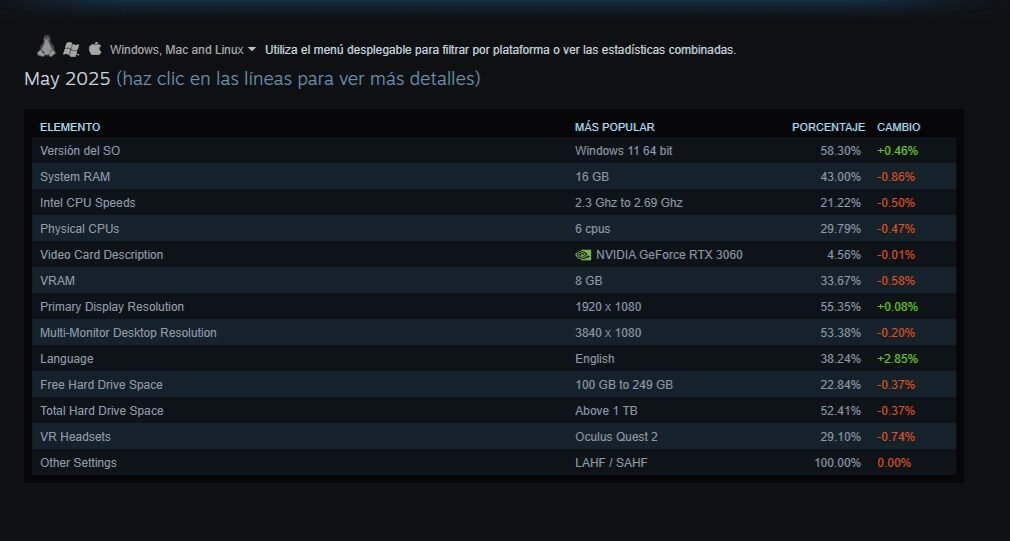 steam-pc-componentes-jugar-mas-utilizados