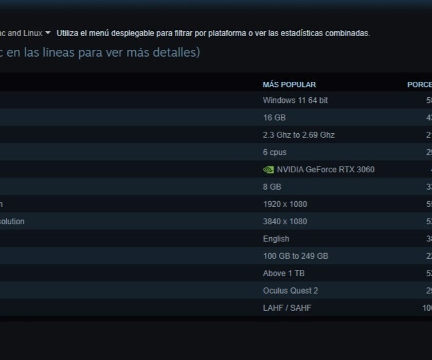 steam-pc-componentes-jugar-mas-utilizados