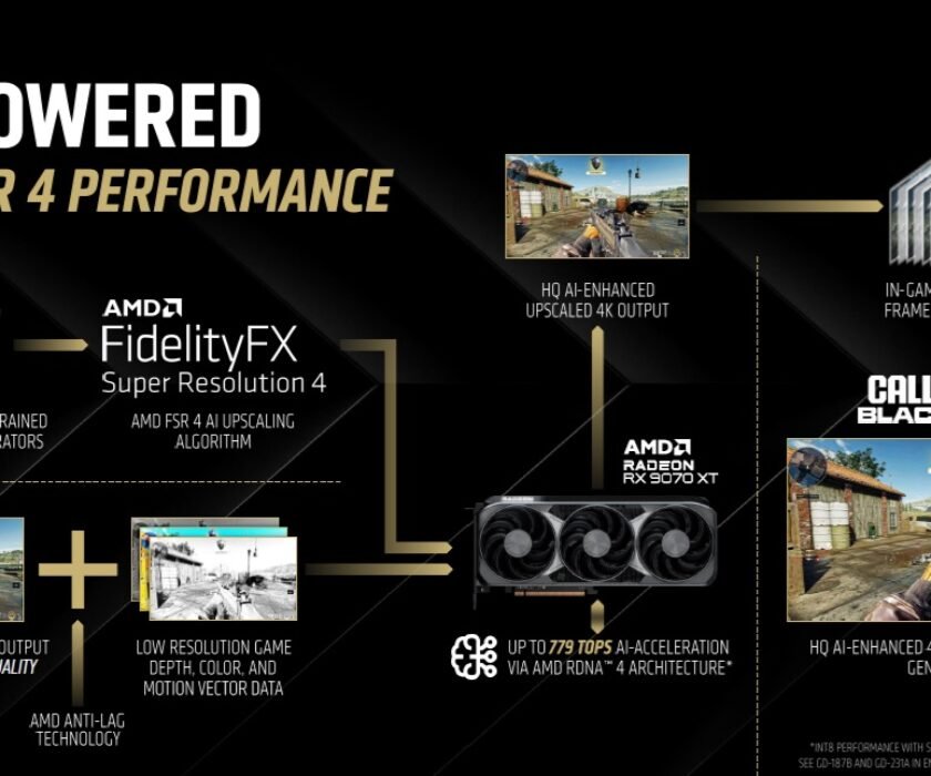 AMD-FSR-4