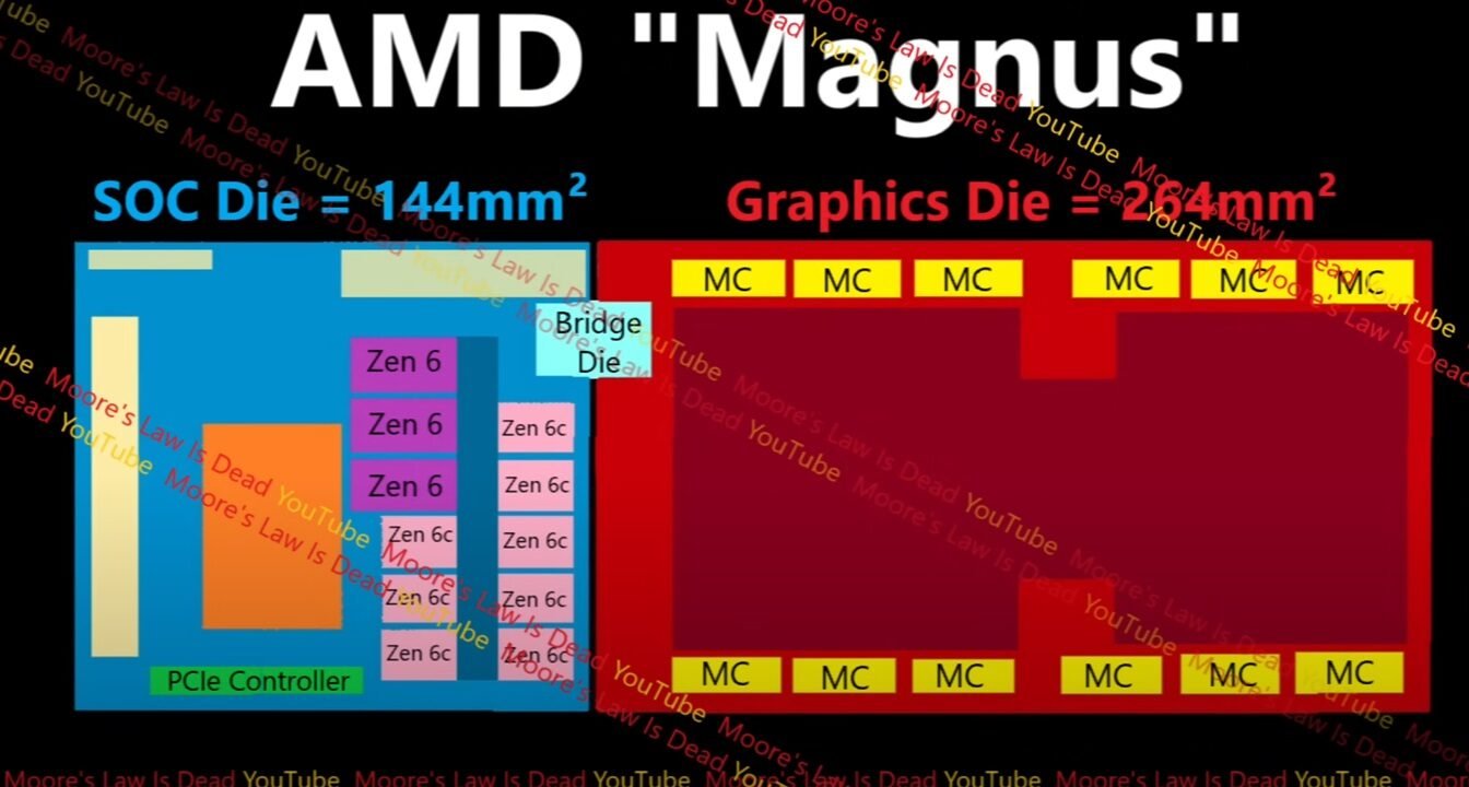AMD-Magnus-APU-PS6