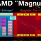 PS6 podría utilizar Magnus: así es la nueva APU de AMD para consolas de próxima generación