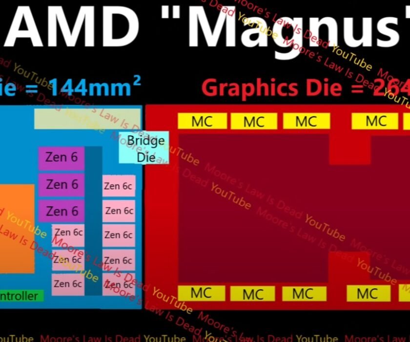 AMD-Magnus-APU-PS6