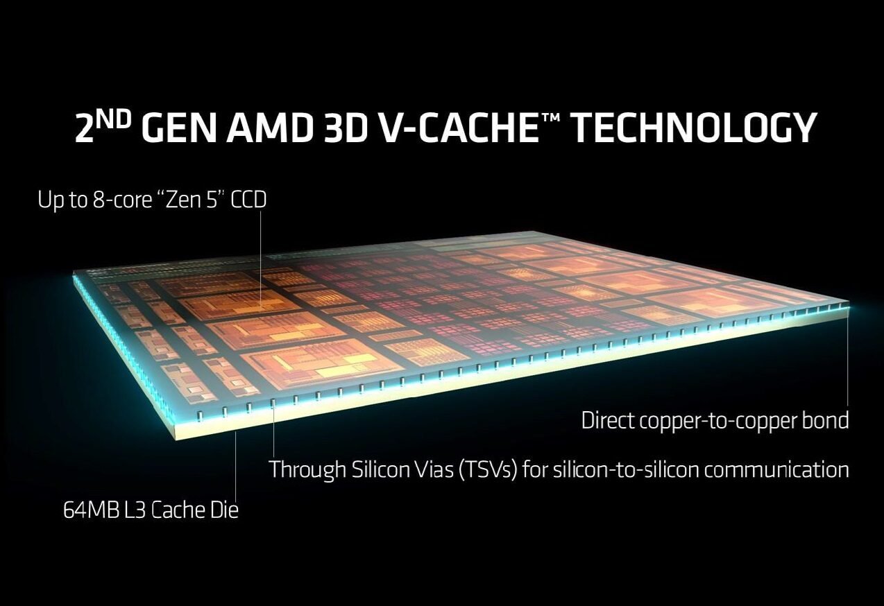 Cache-L3-3D