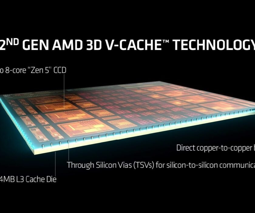 Cache-L3-3D