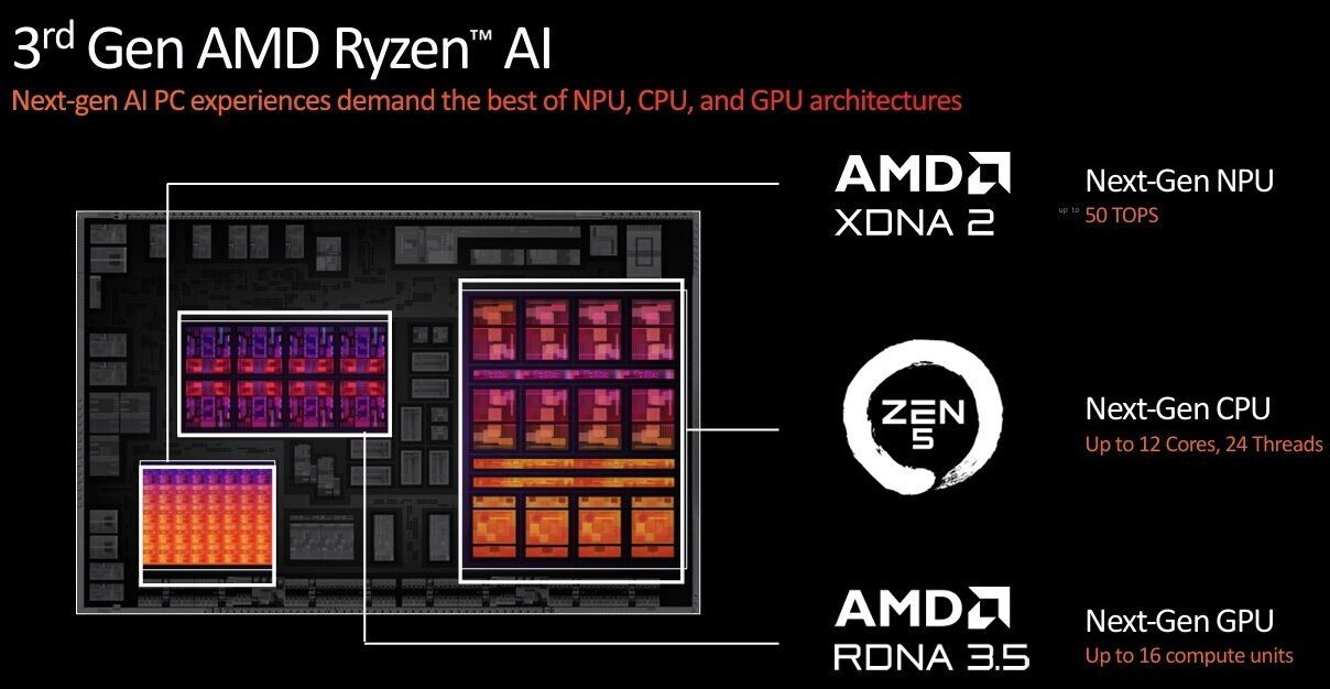 NPU-de-AMD-1
