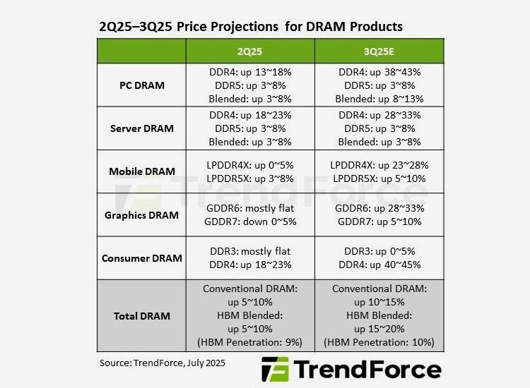 el-precio-de-la-ddr4-va-a-subir