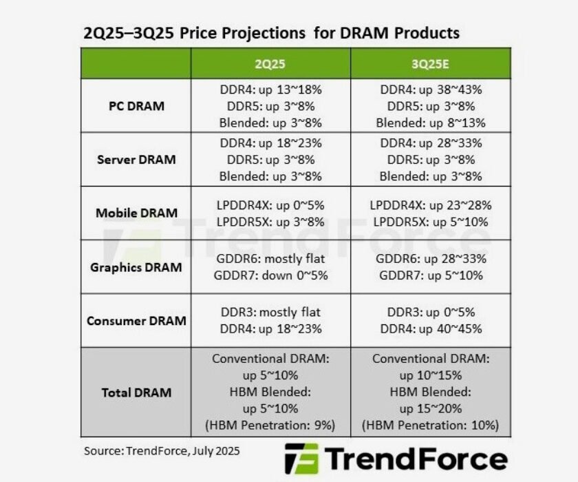 el-precio-de-la-ddr4-va-a-subir