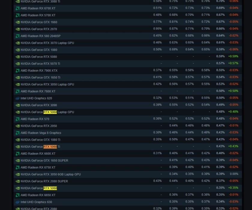 geforce-rtx-5060-steam