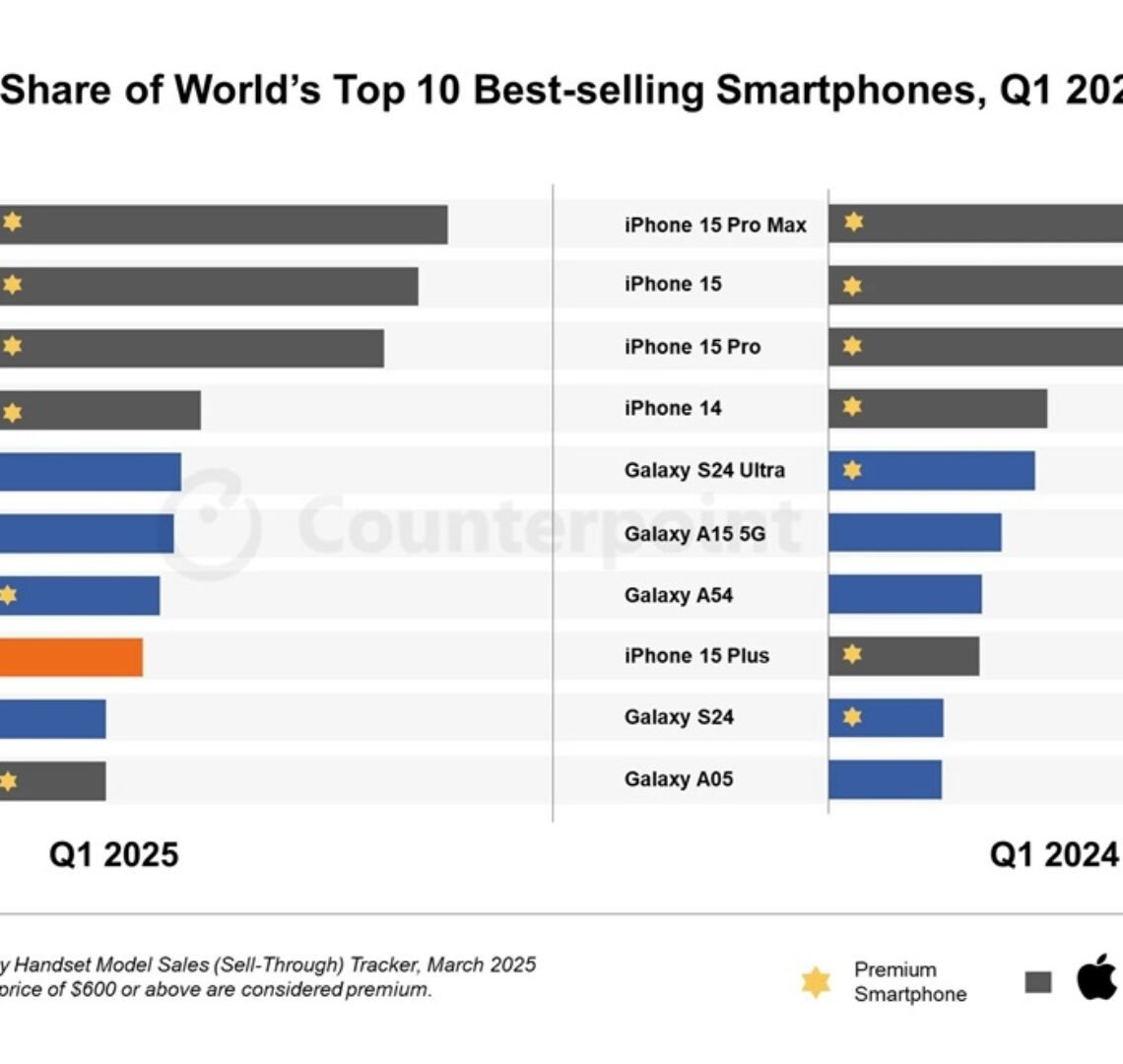 smartphones-mas-vendidos-de-2025